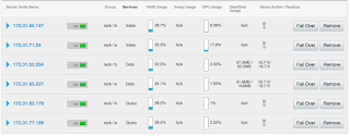 couchbase cluster mds