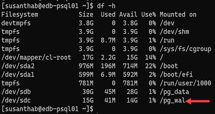 mounted-disk